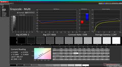 Grayscale before calibration