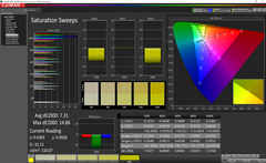 Saturation sweeps (pre-calibration)