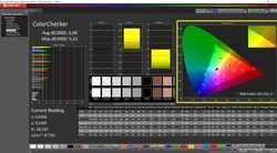 Better black levels and slight lower DeltaE at 50% brightness