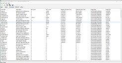 Drivers sorted by longest execution time