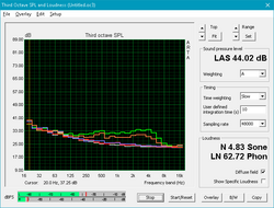 Fans spin at lower frequencies than usual to be less distracting when gaming