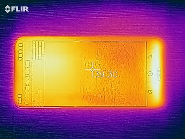 Heatmap top