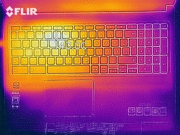 Heatmap top (load)