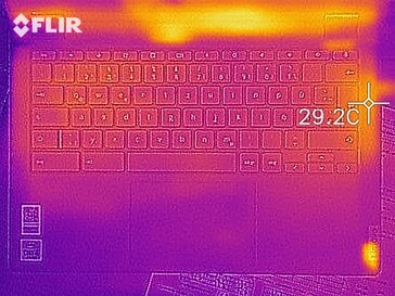 Heat distribution when idle (top)