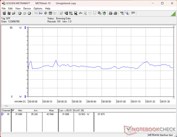 3DMark 06 consumption