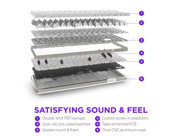 Exploded view of the Function Elite MiniTKL. (Image source: NZXT)