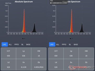 Optix Universal pad peak red light wavelength (left) and NIR wavelength (right) measured using a spectrometer.