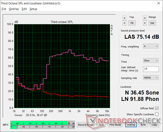 Pink noise at maximum volume. Balance is good, but maximum volume could have been louder