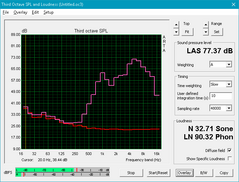 LG Gram 15 (White: System idle, Pink: Pink noise) LG Gram 15 (White: System idle, Pink: Pink noise)