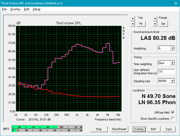 Steep drop-off at 250 Hz