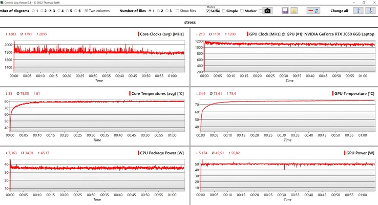 CPU/GPU data stress test