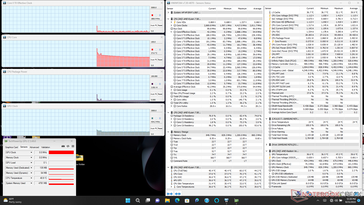 System idle