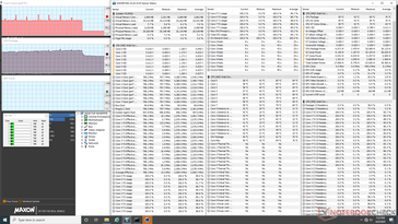 CineBench R15 Multi-Thread loop test (after 6 minutes). Note the sudden drop in CPU clock rate and temperature