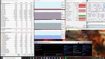 System information during a FurMark and Prime95 stress test