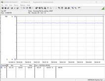 Power consumption of the test system (while gaming - The Witcher 3, Ultra Preset)