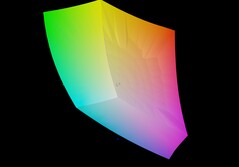 Gigabyte Gaming A18 Pro vs sRGB