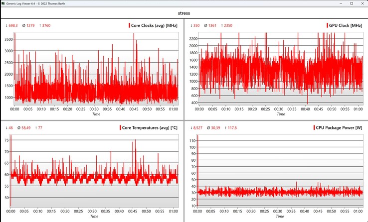 CPU/iGPU data stress test