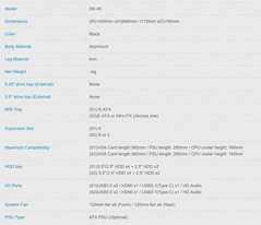 Specifications of the DK-05. (Source: Lian-Li)