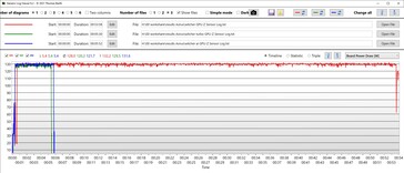 GPU power consumption