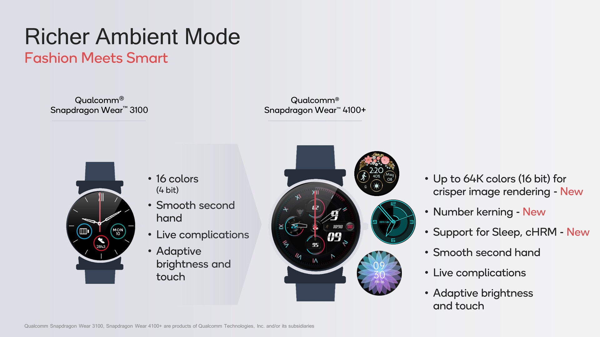 Qualcomm launches the Snapdragon Wear 4100 platform complete with