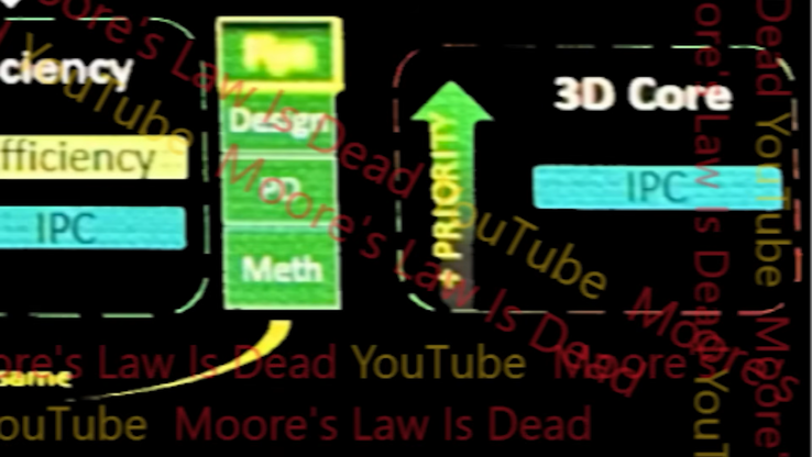 AMD Zen 7 3D Core. (Image source: Moore's Law Is Dead)