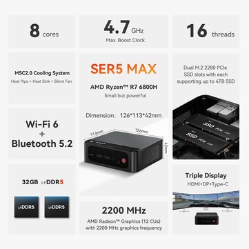 Beelink SER5 Max mini PC summary. (Image source: Beelink)