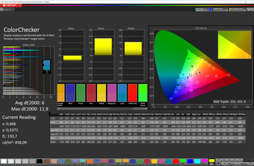 Mixed colors (target color space: sRGB)