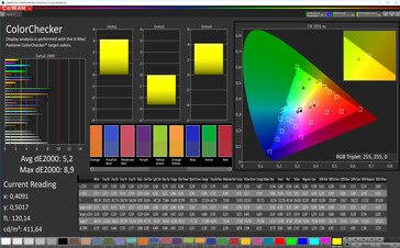 Color accuracy (Natural Mode, sRGB target color-space)