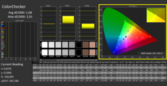 CalMAN ColorChecker calibrated