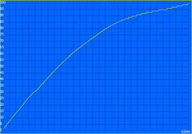 Charging process