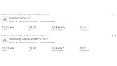 GNSS test drive: Summary