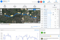 GPS Garmin Edge 500 - overview