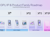 Intel's new generation of iGPUs are now official (image source: Intel)