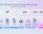 Intel's new generation of iGPUs are now official (image source: Intel)