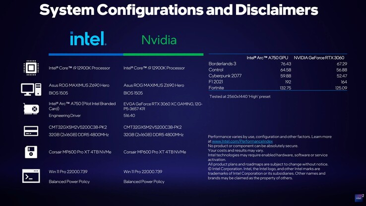 Intel Arc A750 test rig specifications (image via Intel)