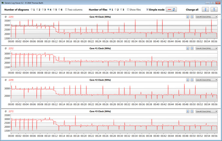 CPU clock speeds during a CB R15 Multi 64Bit loop