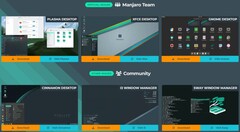 Manjaro Linux editions available for download (Image source: Manjaro Downloads)
