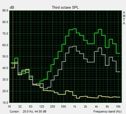 Pink Noise speaker test