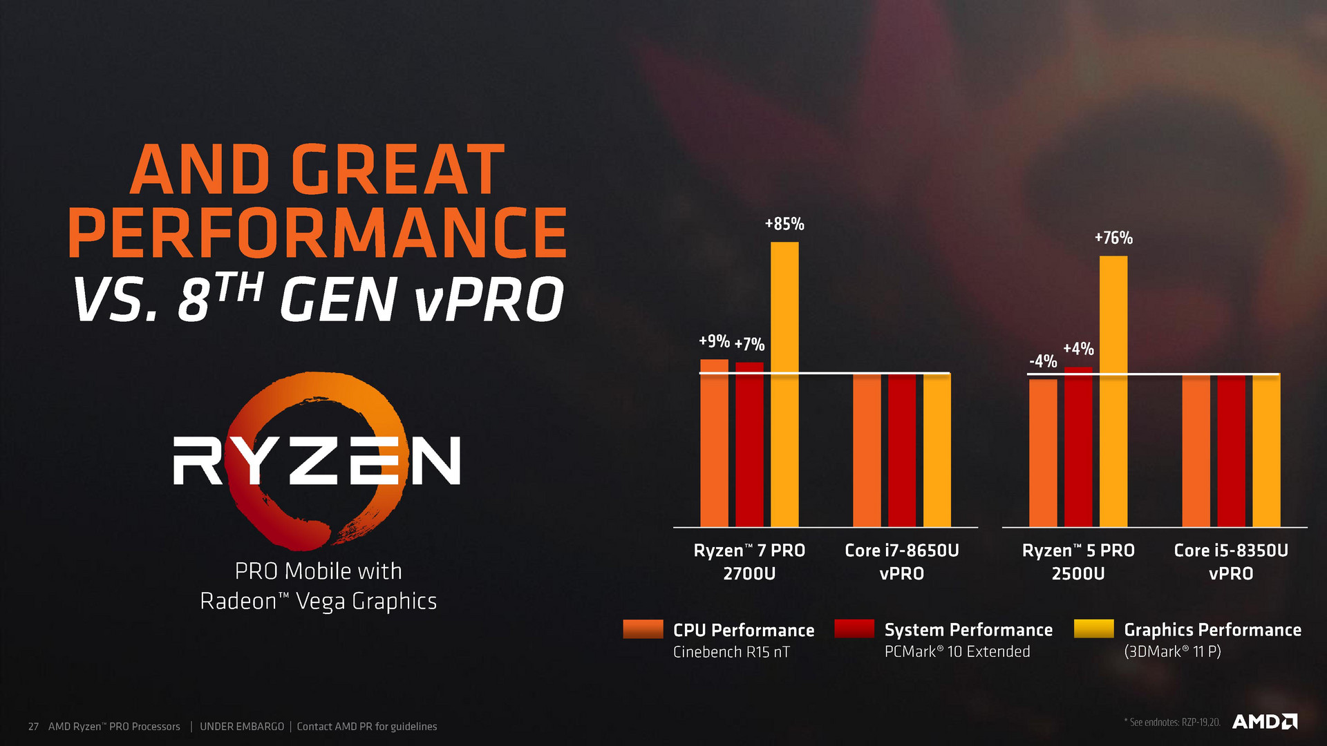 Ryzen 7 pro 2700u hot sale passmark