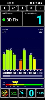 GPS Test outdoors