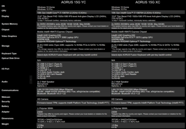 Gigabyte Aorus 15G - Specifications. (Image Source: Gigabyte)