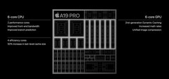 The Apple A19 Pro is slightly smaller than its predecessor (image source: Apple)