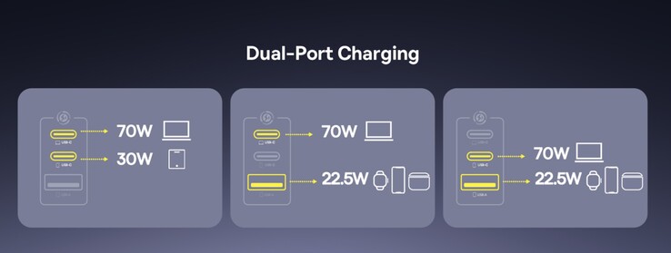 Dual-port output configuration for the fast charger.
