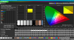 Color analysis (post-calibration)