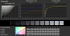 CalMAN: Grayscale - uncalibrated