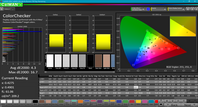 Colors after calibration