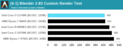 Intel Core i7-11700K - Blender 2.83. (Source: Anandtech)