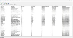 Drivers ranked by longest execution duration