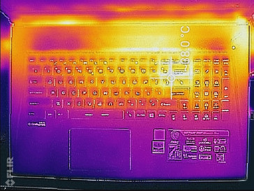 Heat map (keyboard, Witcher 3)