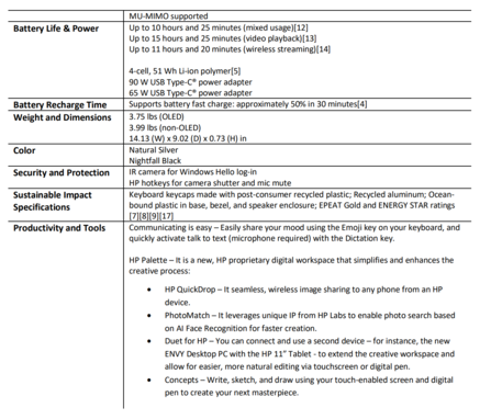 HP Envy x360 15.6-inch Intel - Specifications contd.. (Source: HP)